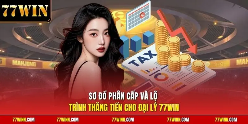 Sơ đồ phân cấp và lộ trình thăng tiến cho đại lý 77Win